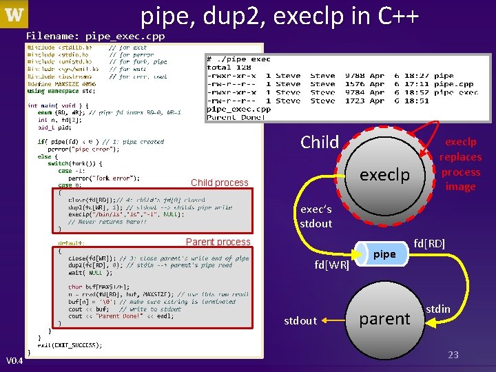 pipe, dup 2, execlp in C++ Filename: pipe_exec. cpp Child process child fd[0], fd[1]