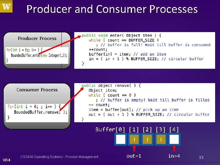 Producer and Consumer Processes Producer Process Consumer Process Buffer[0] [1] [2] [3] [4] I