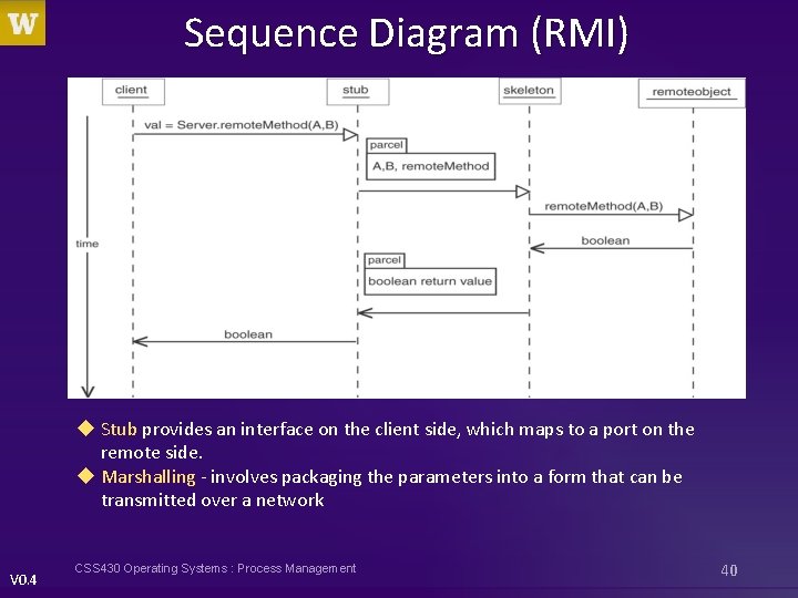 Sequence Diagram (RMI) u Stub provides an interface on the client side, which maps