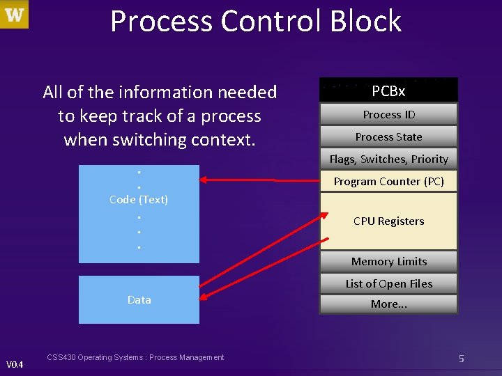 Process Control Block All of the information needed to keep track of a process