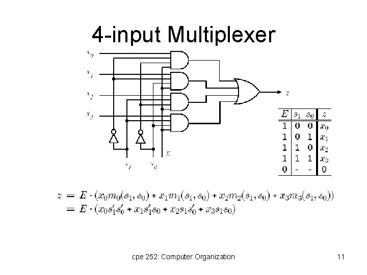 4 -input Multiplexer cpe 252: Computer Organization 11 