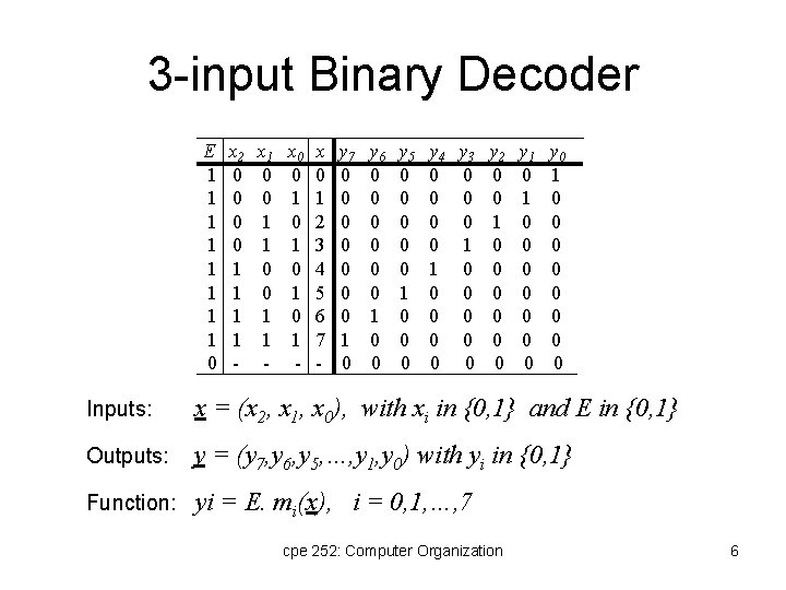 3 -input Binary Decoder E 1 1 1 1 0 x 2 0 0