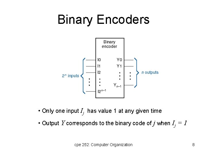 Binary Encoders • Only one input Ij has value 1 at any given time