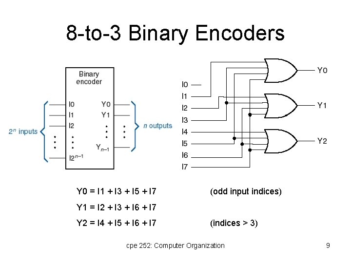8 -to-3 Binary Encoders Y 0 = I 1 + I 3 + I