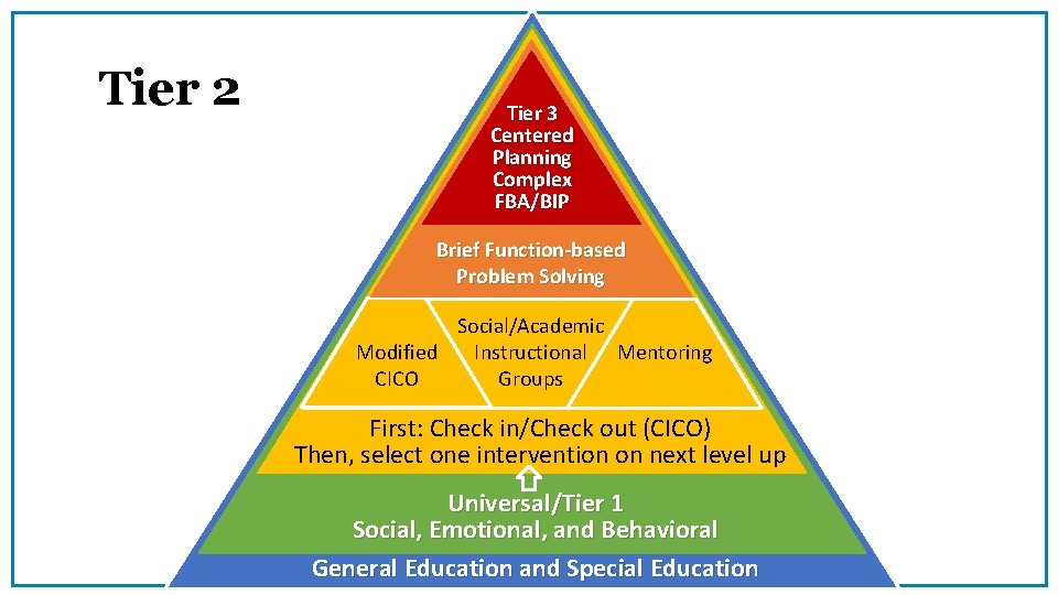 Tier 2 Tier 3 Centered Planning Complex FBA/BIP Brief Function-based Problem Solving Social/Academic Instructional