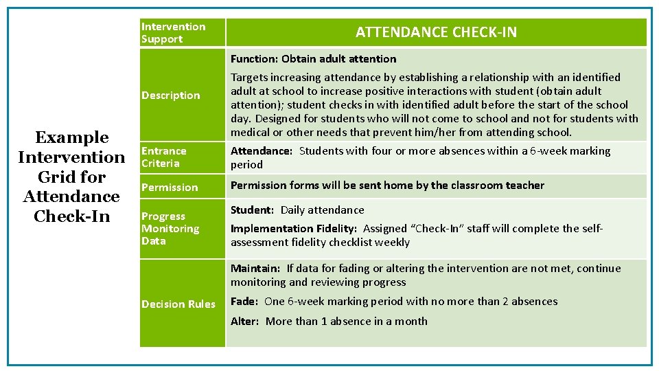 Example Intervention Grid for Attendance Check-In Intervention Support ATTENDANCE CHECK-IN Description Function: Obtain adult