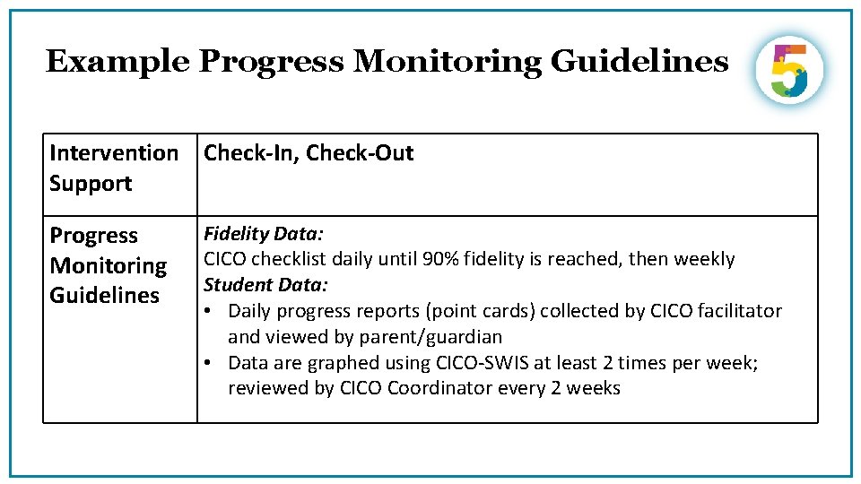 Example Progress Monitoring Guidelines Intervention Check-In, Check-Out Support Progress Monitoring Guidelines Fidelity Data: CICO