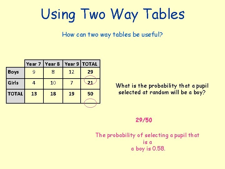 Using Two Way Tables How can two way tables be useful? Boys Year 7