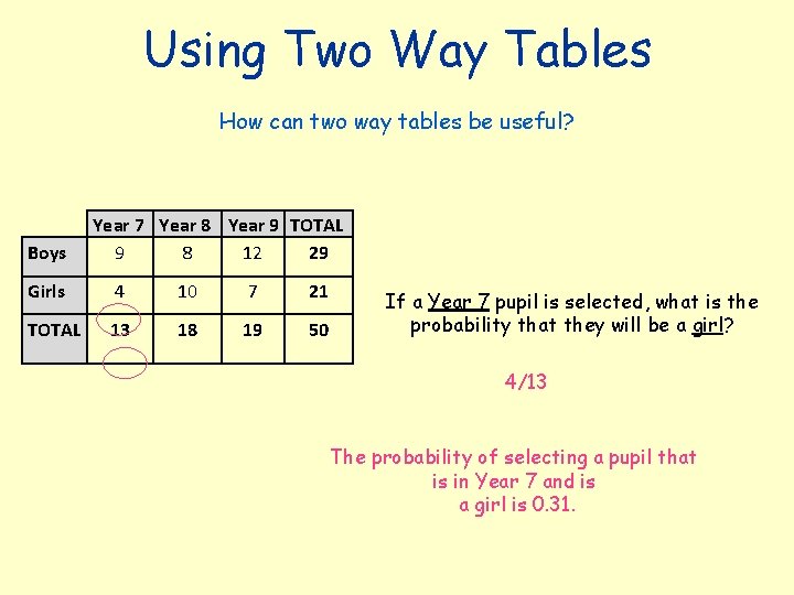 Using Two Way Tables How can two way tables be useful? Boys Year 7