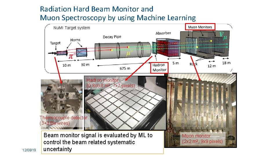 Radiation Hard Beam Monitor and Muon Spectroscopy by using Machine Learning Nu. MI Target