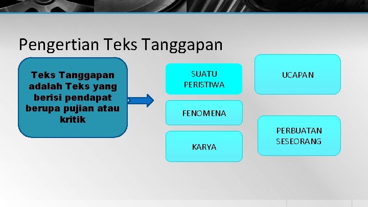 Pengertian Teks Tanggapan adalah Teks yang berisi pendapat berupa pujian atau kritik SUATU PERISTIWA