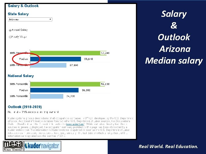 Salary & Outlook Arizona Median salary Real World. Real Education. 