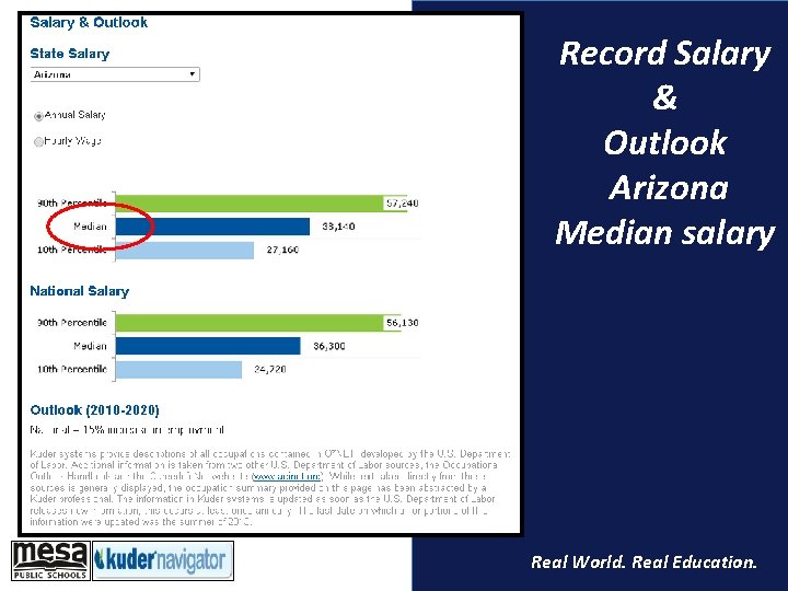Record Salary & Outlook Arizona Median salary Real World. Real Education. 