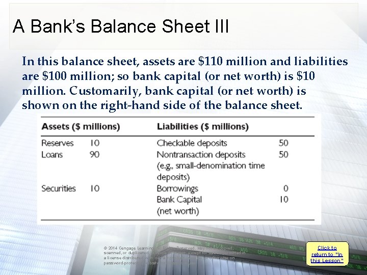 A Bank’s Balance Sheet III In this balance sheet, assets are $110 million and