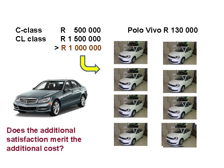 C-class CL class R 500 000 R 1 500 000 > R 1 000