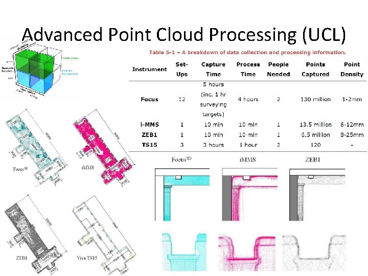 Advanced Point Cloud Processing (UCL) 