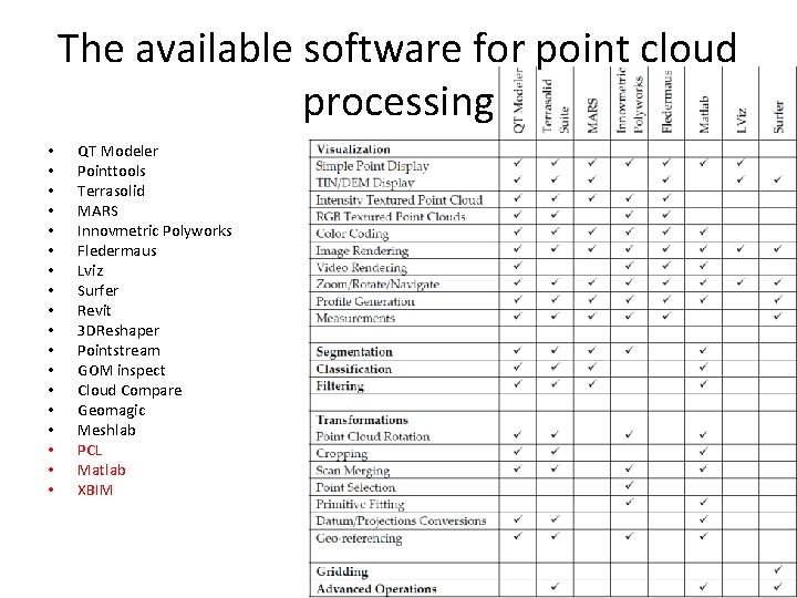 The available software for point cloud processing • • • • • QT Modeler