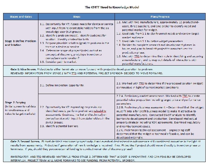 Using the Model as a Template 