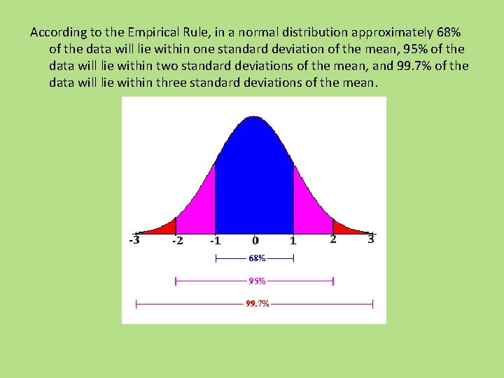 According to the Empirical Rule, in a normal distribution approximately 68% of the data
