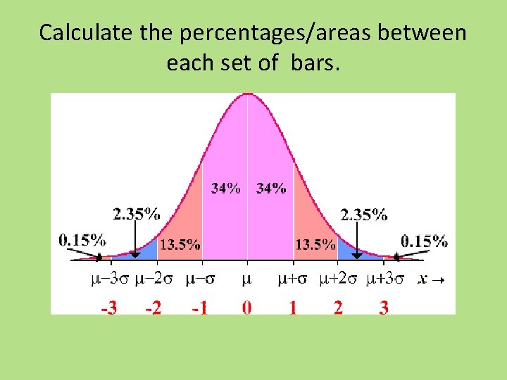 Calculate the percentages/areas between each set of bars. 