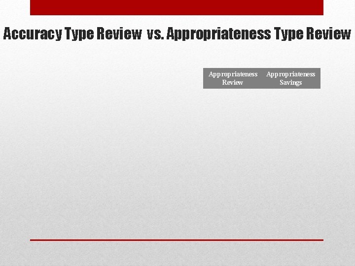 Accuracy Type Review vs. Appropriateness Type Review Appropriateness Savings 