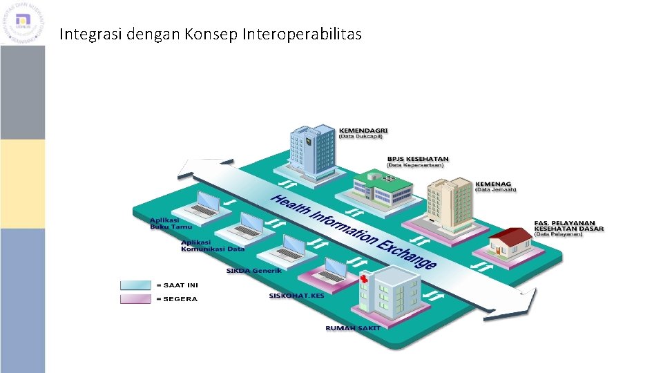 Integrasi dengan Konsep Interoperabilitas 