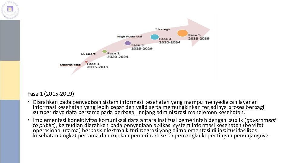 Fase 1 (2015 -2019) • Diarahkan pada penyediaan sistem informasi kesehatan yang mampu menyediakan