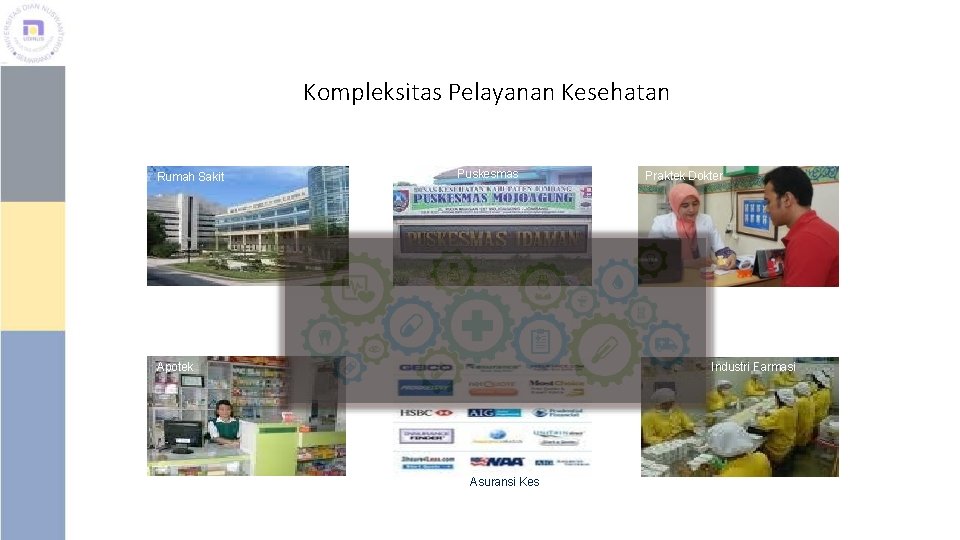 Kompleksitas Pelayanan Kesehatan Rumah Sakit Puskesmas Apotek Praktek Dokter Industri Farmasi Asuransi Kes 