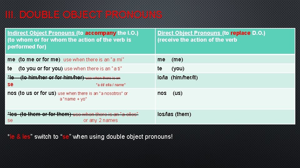 III. DOUBLE OBJECT PRONOUNS Indirect Object Pronouns (to accompany the I. O. ) (to