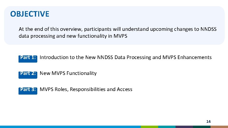 OBJECTIVE Objective At the end of this overview, participants will understand upcoming changes to