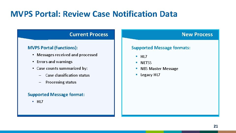 MVPS Portal: Review Case Notification Data Current Process MVPS Portal (functions): ▪ Messages received