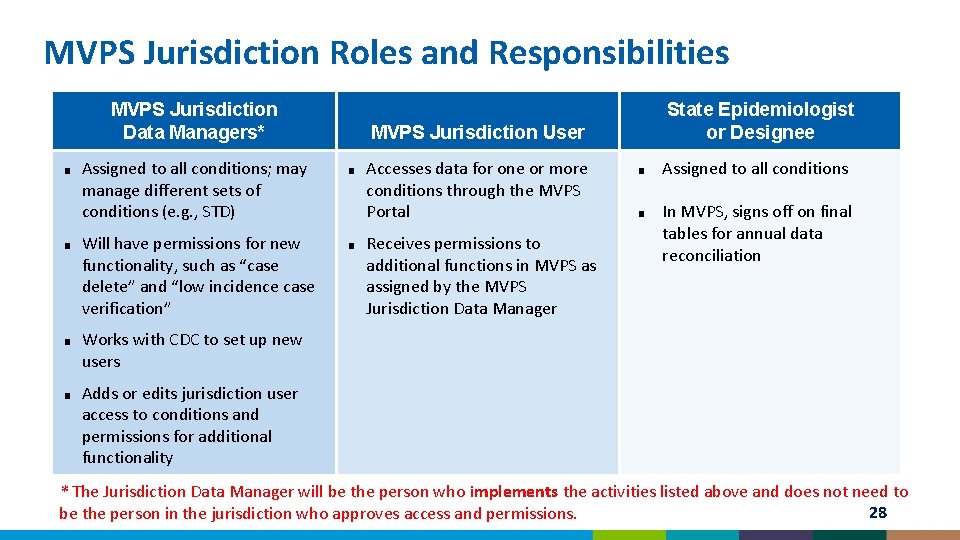 MVPS Jurisdiction Roles and Responsibilities MVPS Jurisdiction Data Managers* ■ ■ Assigned to all