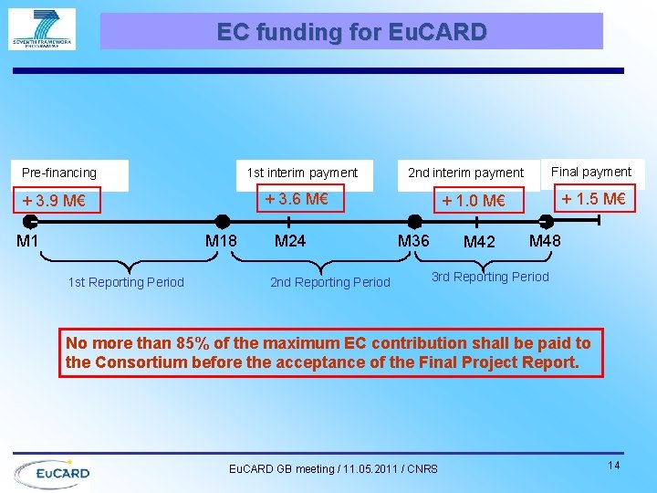 EC funding for Eu. CARD Pre-financing 1 st interim payment + 3. 6 M€