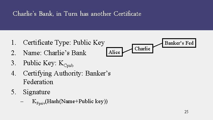 Charlie’s Bank, in Turn has another Certificate 1. 2. 3. 4. Certificate Type: Public