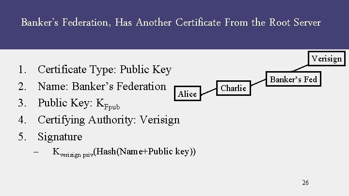 Banker’s Federation, Has Another Certificate From the Root Server 1. 2. 3. 4. 5.