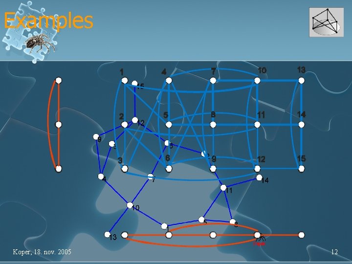 Examples Koper, 18. nov. 2005 12 
