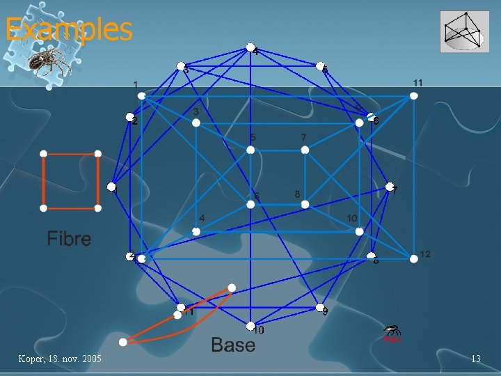 Examples Koper, 18. nov. 2005 13 