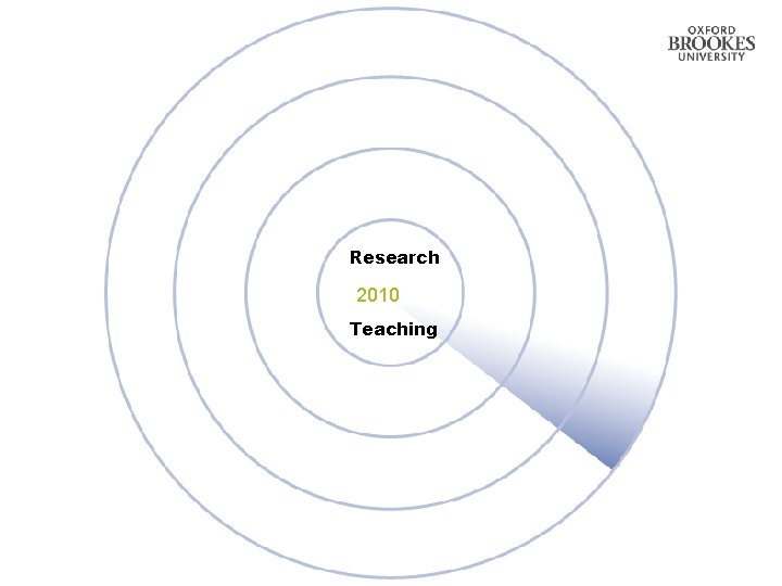 Research 2010 Teaching 