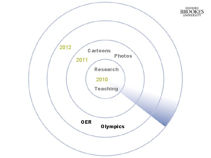 2012 Cartoons 2011 Photos Research 2010 Teaching OER Olympics 