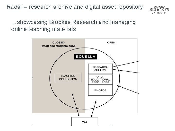Radar – researchive and digital asset repository …showcasing Brookes Research and managing online teaching