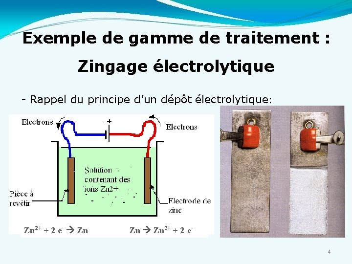 Exemple de gamme de traitement : Zingage électrolytique - Rappel du principe d’un dépôt