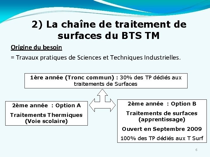 2) La chaîne de traitement de surfaces du BTS TM Origine du besoin =