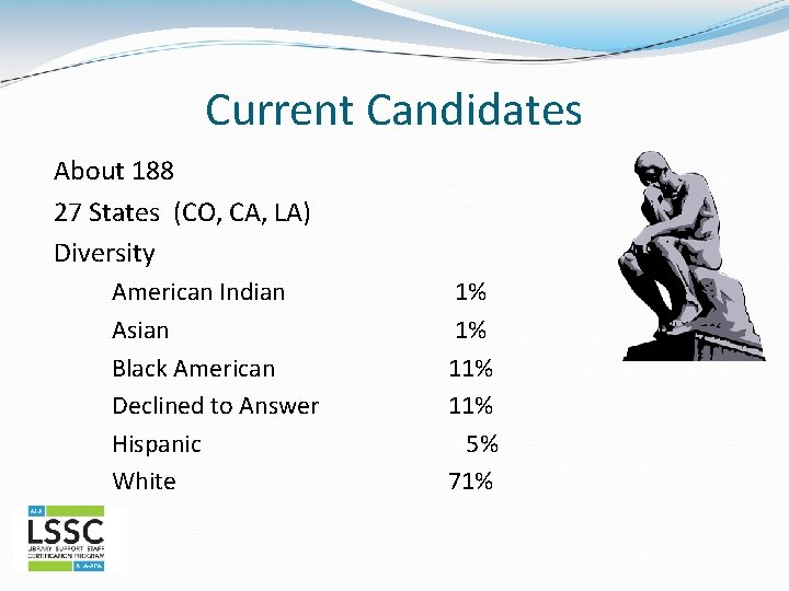 Current Candidates About 188 27 States (CO, CA, LA) Diversity American Indian Asian Black