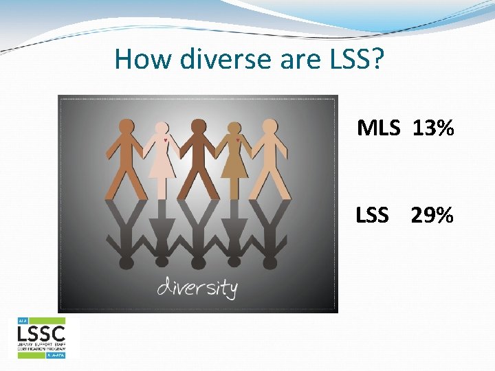 How diverse are LSS? MLS 13% LSS 29% 
