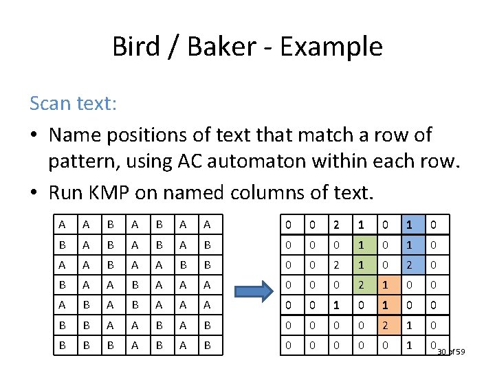 Bird / Baker - Example Scan text: • Name positions of text that match
