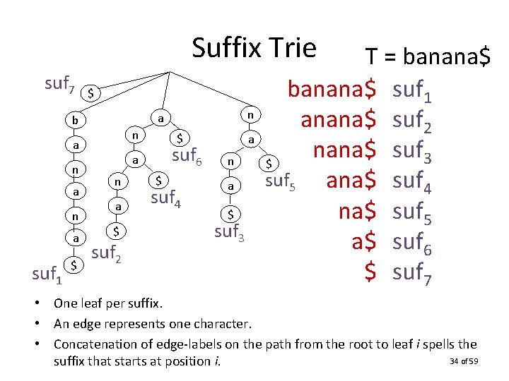 Suffix Trie suf 7 $ n a n a suf 1 $ n a