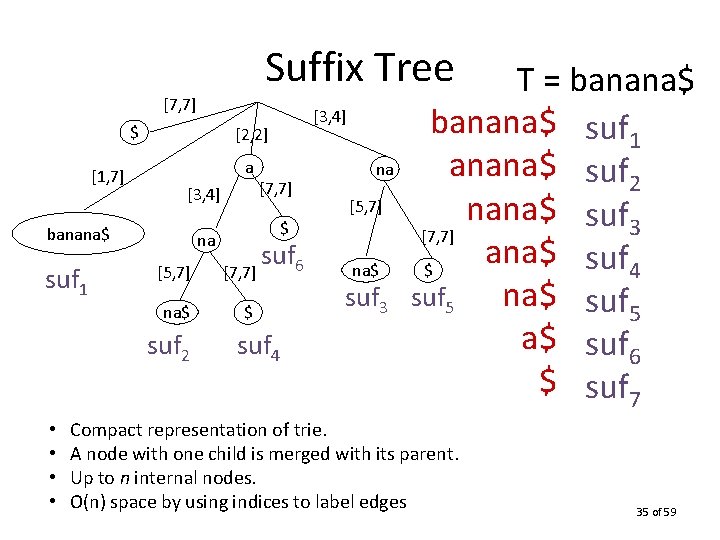 Suffix Tree [7, 7] $ [1, 7] [2, 2] a [3, 4] banana$ suf