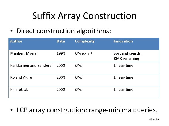Suffix Array Construction • Direct construction algorithms: Author Date Complexity Innovation Manber, Myers 1993