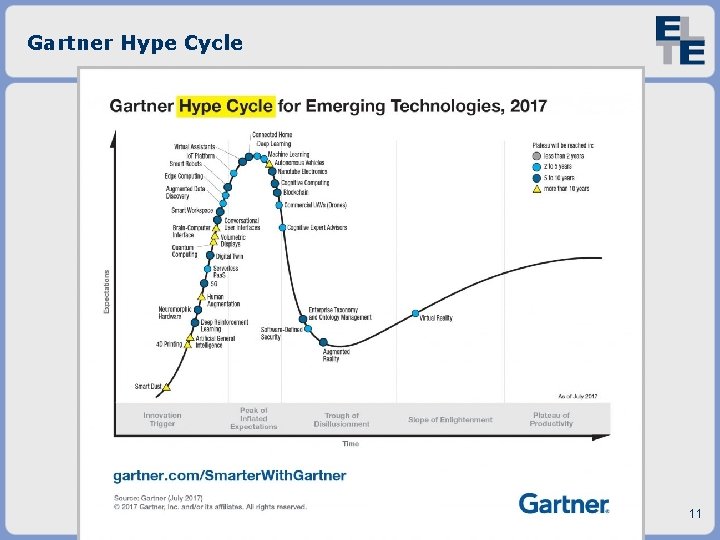 Gartner Hype Cycle 11 