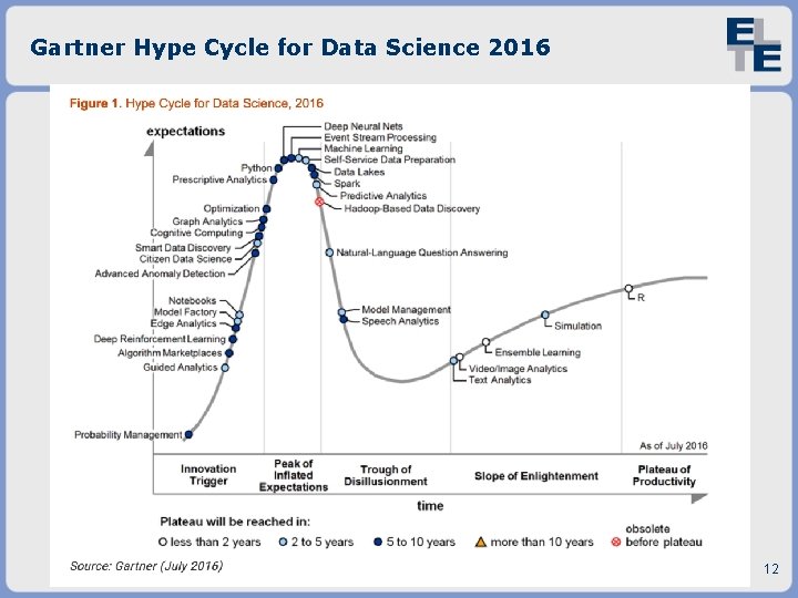 Gartner Hype Cycle for Data Science 2016 12 